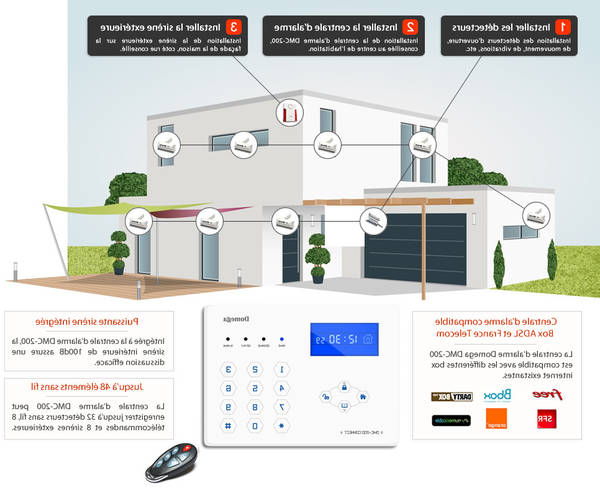 Alarme Filaire Maison 5ddcf2e3805db